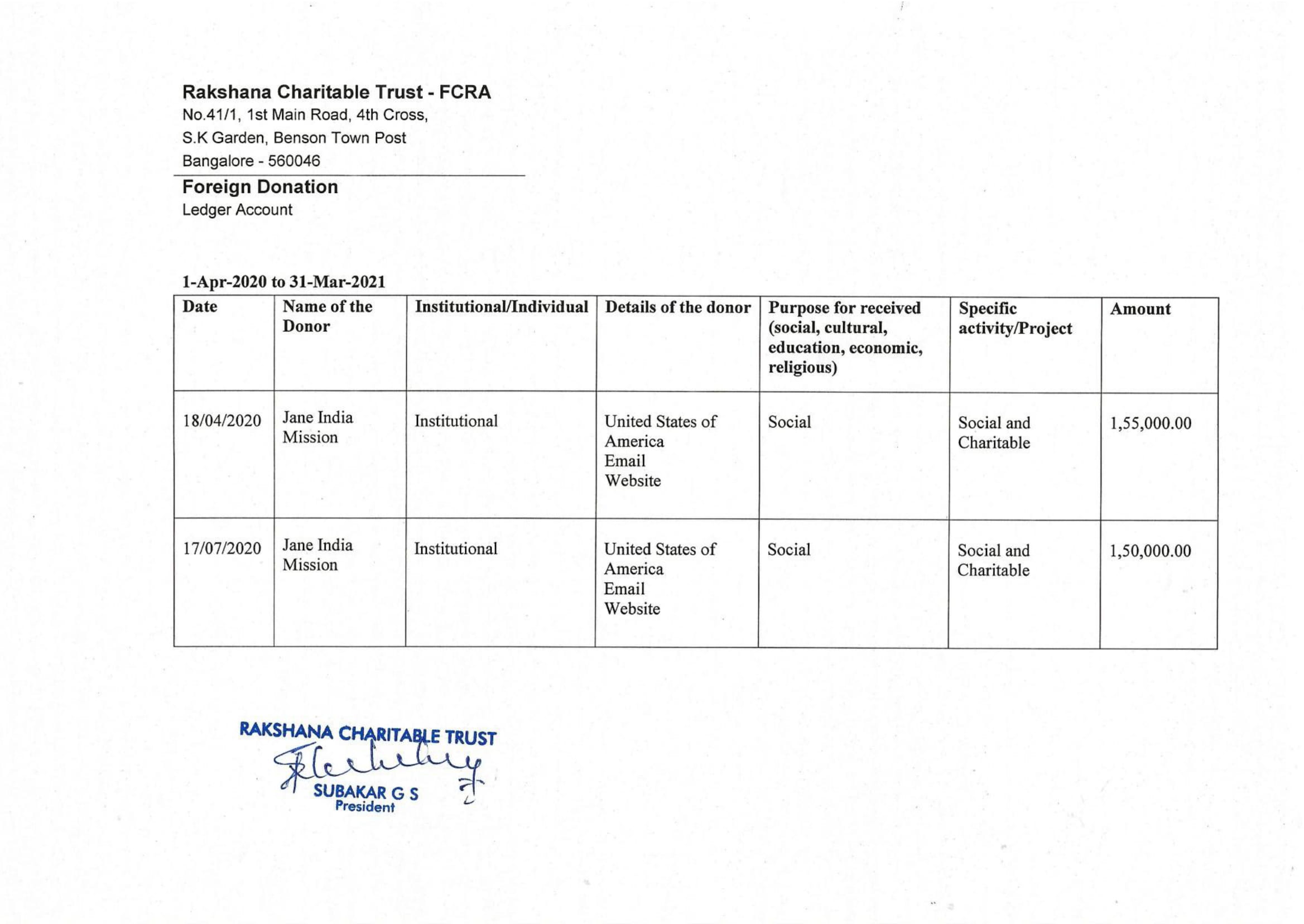 FCRA Donor List